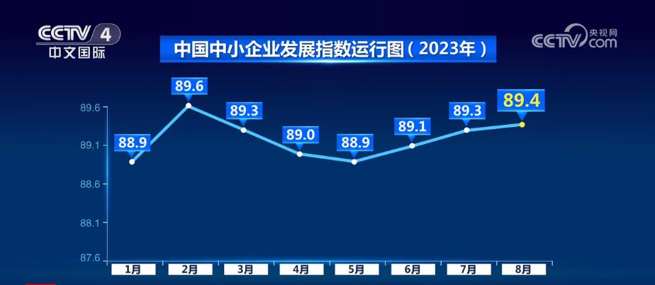 企業(yè)生產(chǎn)經(jīng)營(yíng)狀況好轉(zhuǎn) 社會(huì)服務(wù)業(yè)和住宿餐飲指數(shù)連續(xù)兩個(gè)月上升(圖1)