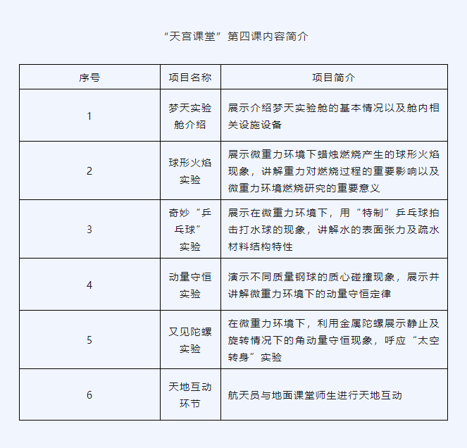 “天宮課堂”第四課即將開(kāi)課(圖1)