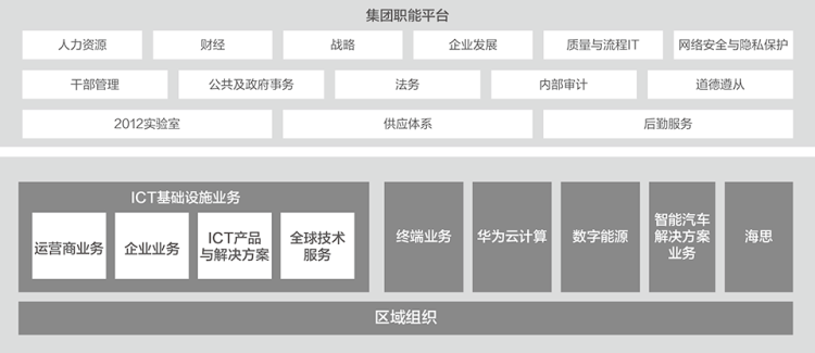 華為飛渡萬丈懸崖：華為副董事長、CFO孟晚舟亮相華為2022年年度報告發(fā)布會,。(圖6)