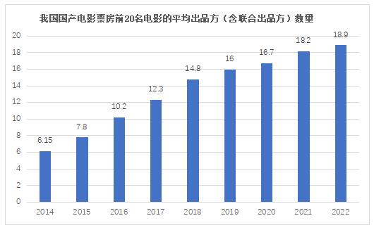 報告：在潮起潮落中，電影投融資回歸本質(zhì)