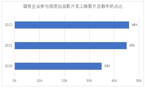 報告：在潮起潮落中,，電影投融資回歸本質(zhì)