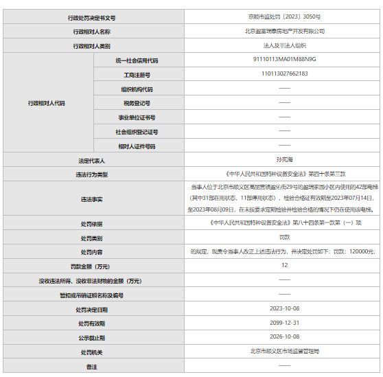 北京盈富瑞泰房地產(chǎn)開發(fā)有限公司被罰(圖1)