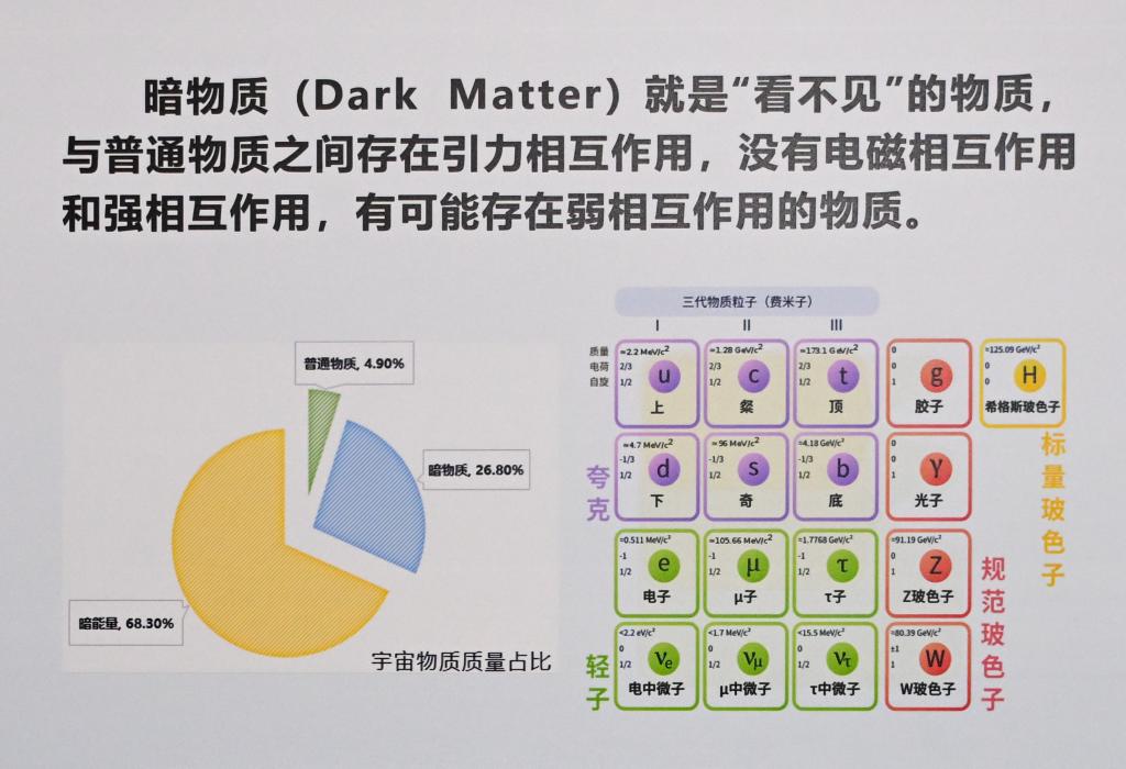 什么是暗物質(zhì)？科學家們?yōu)楹芜x擇在深地仰望星空,？(圖1)