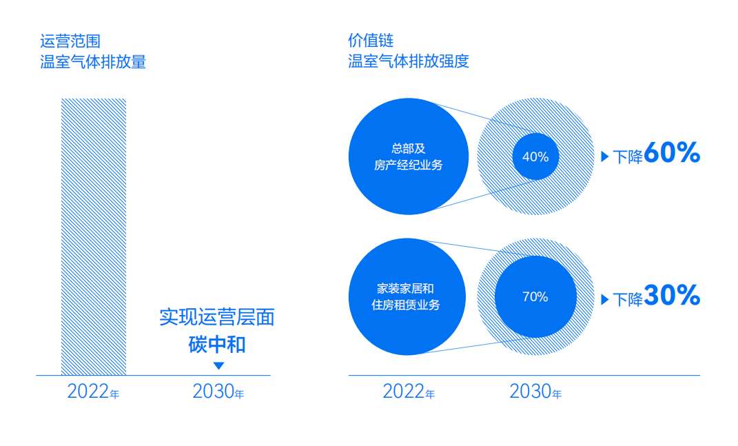 貝殼發(fā)布碳中和目標(biāo)及行動(dòng)路線報(bào)告(圖1)