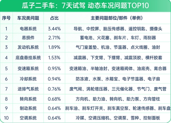 瓜子二手車：二手車10年不漲價,，想入手？先看這份避坑指南(圖1)