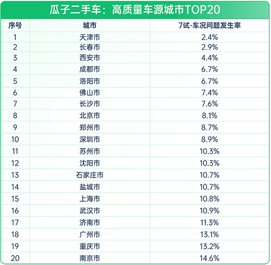 瓜子二手車：二手車10年不漲價,，想入手？先看這份避坑指南(圖5)