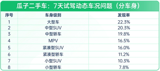 瓜子二手車：二手車10年不漲價，想入手,？先看這份避坑指南(圖3)