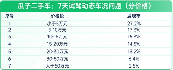 瓜子二手車：二手車10年不漲價,，想入手,？先看這份避坑指南(圖2)