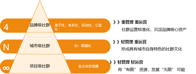 讓業(yè)主自己辦一場“春晚”,，美的置業(yè)鄰里活動破圈背后的思考(圖7)