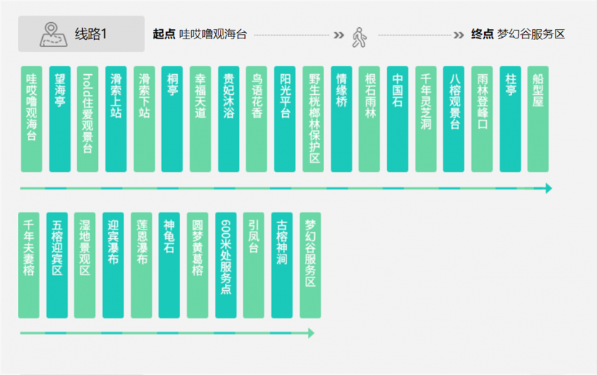 三亞呀諾達自由行攻略