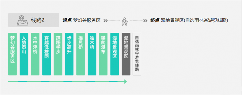 三亞呀諾達自由行攻略