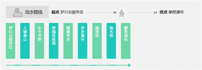 三亞呀諾達自由行攻略