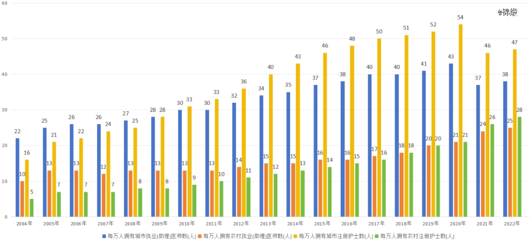 透過(guò)訊飛醫(yī)療招股書(shū),，我們發(fā)現(xiàn)了AI醫(yī)療的秘密