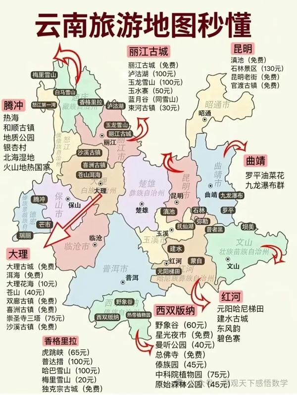 中國34省旅游景點(diǎn)有哪些