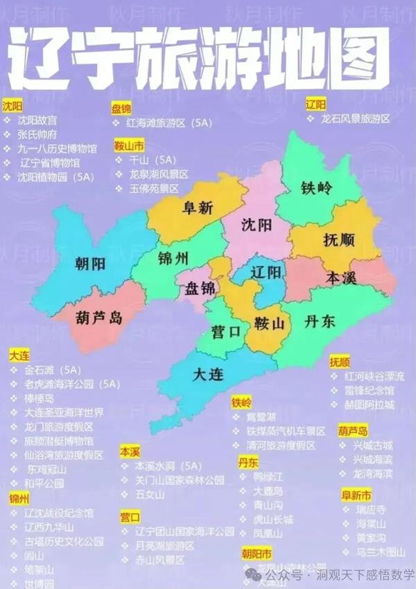 中國34省旅游景點(diǎn)有哪些