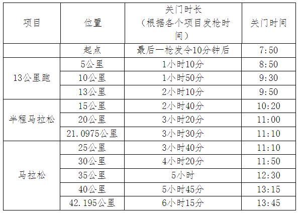 武漢馬拉松2024年路線