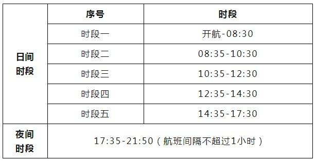 2023普陀山游玩攻略 附最佳路線