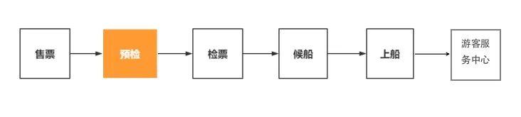 2023普陀山游玩攻略 附最佳路線