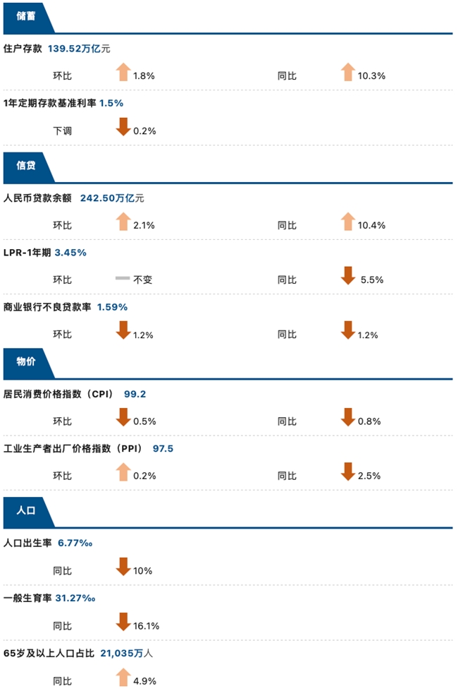 睿智科技“宏觀經(jīng)濟(jì)及零售信貸1月風(fēng)險速覽”發(fā)布，聚焦行業(yè)關(guān)鍵風(fēng)險(圖4)