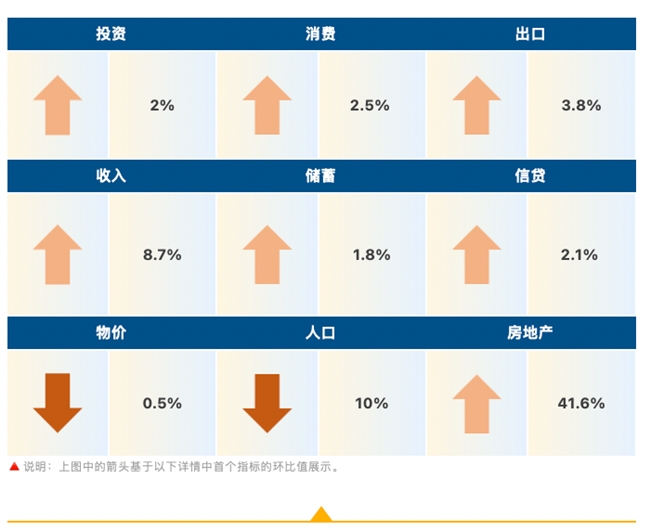 睿智科技“宏觀經(jīng)濟(jì)及零售信貸1月風(fēng)險速覽”發(fā)布，聚焦行業(yè)關(guān)鍵風(fēng)險(圖1)