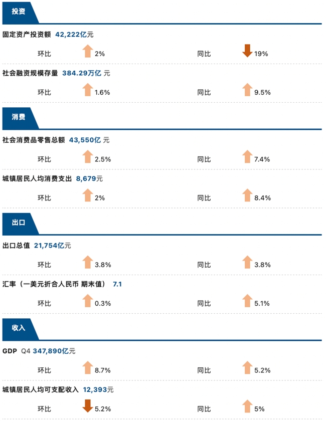 睿智科技“宏觀經(jīng)濟(jì)及零售信貸1月風(fēng)險速覽”發(fā)布,，聚焦行業(yè)關(guān)鍵風(fēng)險(圖3)