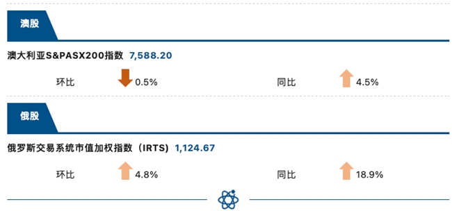 睿智科技“宏觀經(jīng)濟(jì)及零售信貸1月風(fēng)險速覽”發(fā)布,，聚焦行業(yè)關(guān)鍵風(fēng)險(圖9)