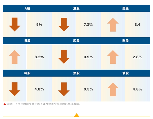 睿智科技“宏觀經(jīng)濟(jì)及零售信貸1月風(fēng)險速覽”發(fā)布,，聚焦行業(yè)關(guān)鍵風(fēng)險(圖6)