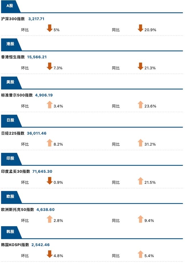 睿智科技“宏觀經(jīng)濟(jì)及零售信貸1月風(fēng)險速覽”發(fā)布,，聚焦行業(yè)關(guān)鍵風(fēng)險(圖8)