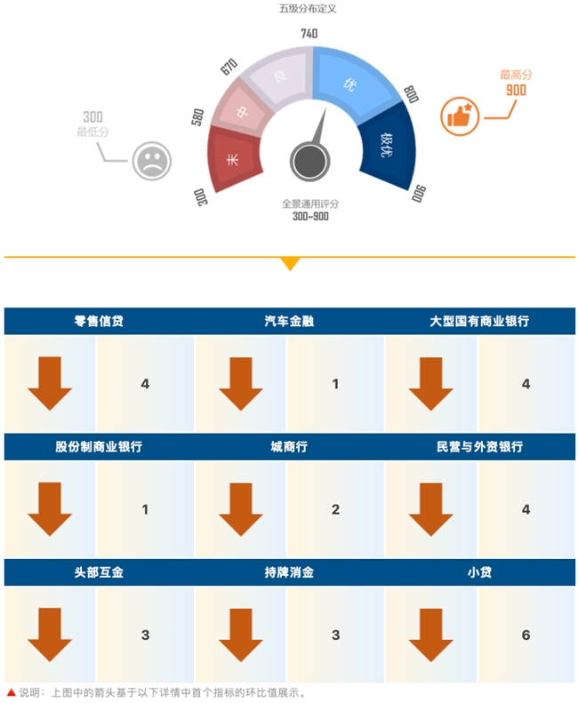 睿智科技“宏觀經(jīng)濟(jì)及零售信貸1月風(fēng)險速覽”發(fā)布,，聚焦行業(yè)關(guān)鍵風(fēng)險(圖10)