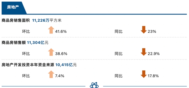 睿智科技“宏觀經(jīng)濟(jì)及零售信貸1月風(fēng)險速覽”發(fā)布,，聚焦行業(yè)關(guān)鍵風(fēng)險(圖5)