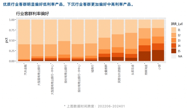 睿智科技“宏觀經(jīng)濟(jì)及零售信貸1月風(fēng)險速覽”發(fā)布，聚焦行業(yè)關(guān)鍵風(fēng)險(圖17)