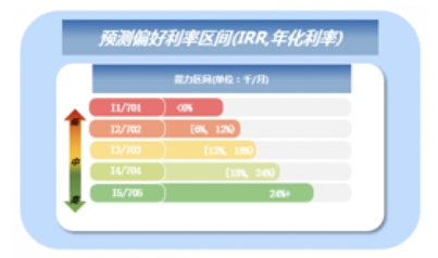 睿智科技“宏觀經(jīng)濟(jì)及零售信貸1月風(fēng)險速覽”發(fā)布,，聚焦行業(yè)關(guān)鍵風(fēng)險(圖16)