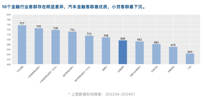 睿智科技“宏觀經(jīng)濟(jì)及零售信貸1月風(fēng)險速覽”發(fā)布，聚焦行業(yè)關(guān)鍵風(fēng)險(圖14)