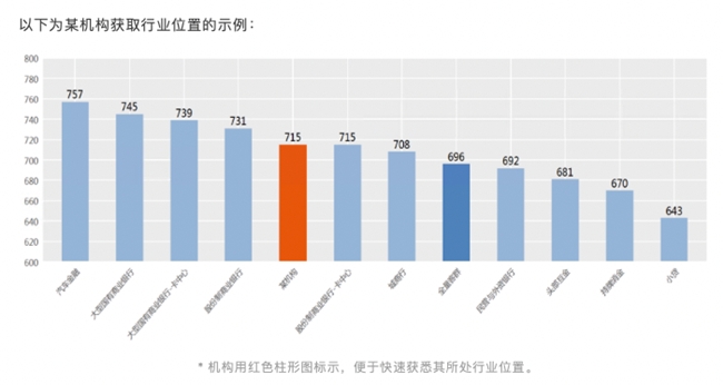 睿智科技“宏觀經(jīng)濟(jì)及零售信貸1月風(fēng)險速覽”發(fā)布，聚焦行業(yè)關(guān)鍵風(fēng)險(圖19)