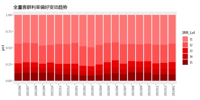 睿智科技“宏觀經(jīng)濟(jì)及零售信貸1月風(fēng)險速覽”發(fā)布,，聚焦行業(yè)關(guān)鍵風(fēng)險(圖18)