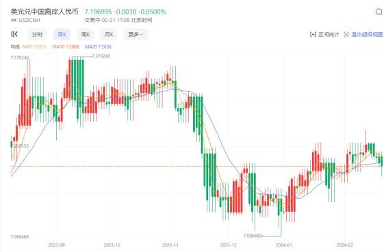 CPT Markets外匯分析：2024開年人民幣利好信號釋放,，匯率或?qū)⒂瓉泶蠓垂ィ?/></a>          <h3><a href=