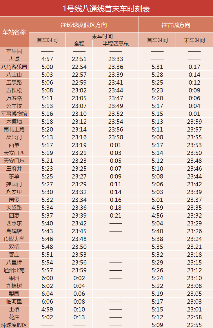 北京地鐵1號(hào)線的站點(diǎn)+線路圖+時(shí)間表2024