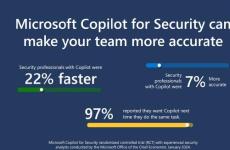 生成式AI融入網(wǎng)絡(luò)安全 微軟推出Copilot for Security
