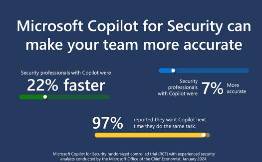 生成式AI融入網(wǎng)絡(luò)安全 微軟推出Copilot for Security(圖1)