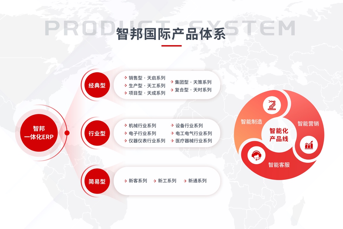 聚焦“平臺(tái)+生態(tài)”勢(shì)能疊加，智邦國(guó)際引領(lǐng)企業(yè)繪制綠色生產(chǎn)藍(lán)圖(圖3)