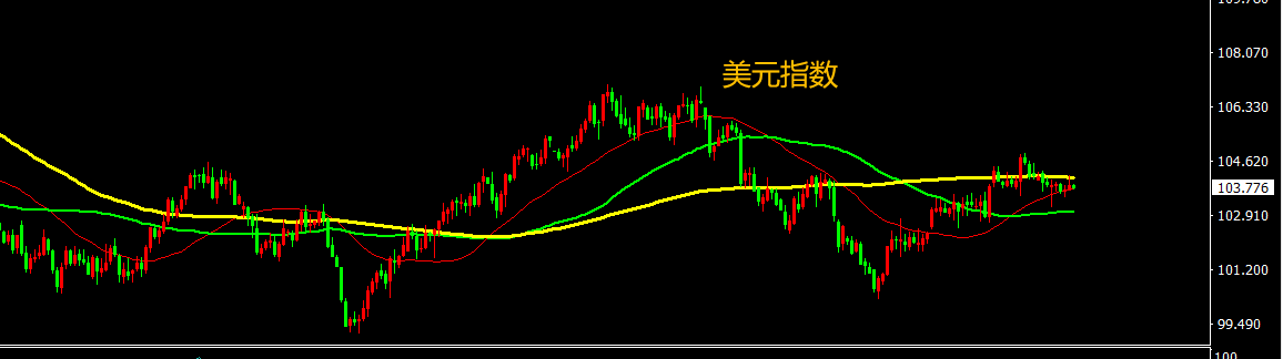 CPT Markets外匯分析：美國通脹連續(xù)打壓降息預(yù)期，美元短期維持相對(duì)強(qiáng)勢,！