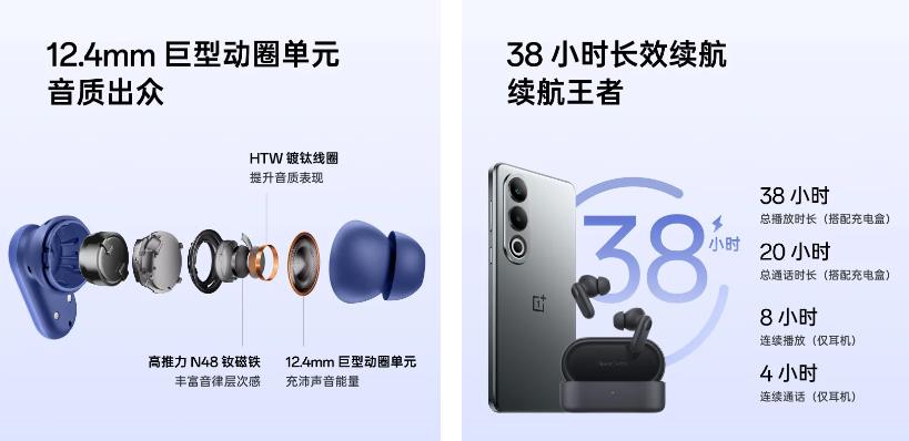 OnePlus Buds V推出：提供12.4毫米鍍鈦動(dòng)態(tài)驅(qū)動(dòng)器(圖1)