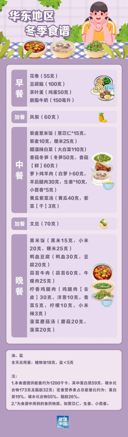 國(guó)家出手教減肥了,，文內(nèi)食譜可照著吃,，趕快收藏！(圖5)