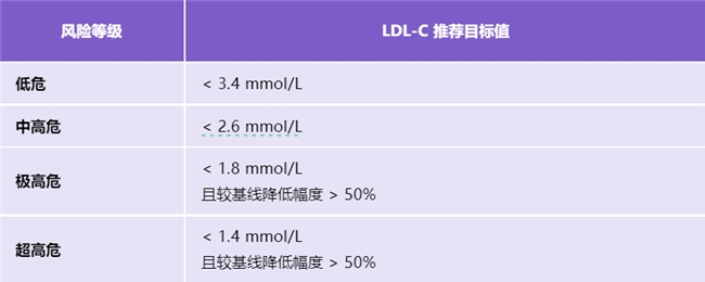 膽固醇高有什么危害？警惕“壞膽固醇”越界,，“糊住”血管(圖3)