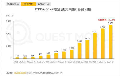 為什么AI越先進(jìn),，我們卻越焦慮,？(圖3)