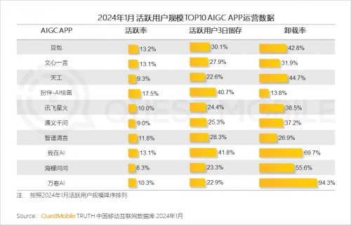 為什么AI越先進(jìn)，我們卻越焦慮？(圖4)