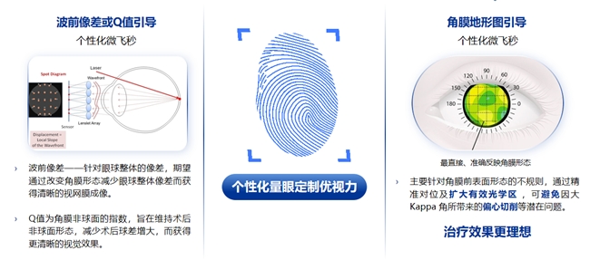 鄭州普瑞丨量眼定制獨一無二的清晰,，個性化近視手術(shù)，為您提供極致的視覺體驗,！(圖2)