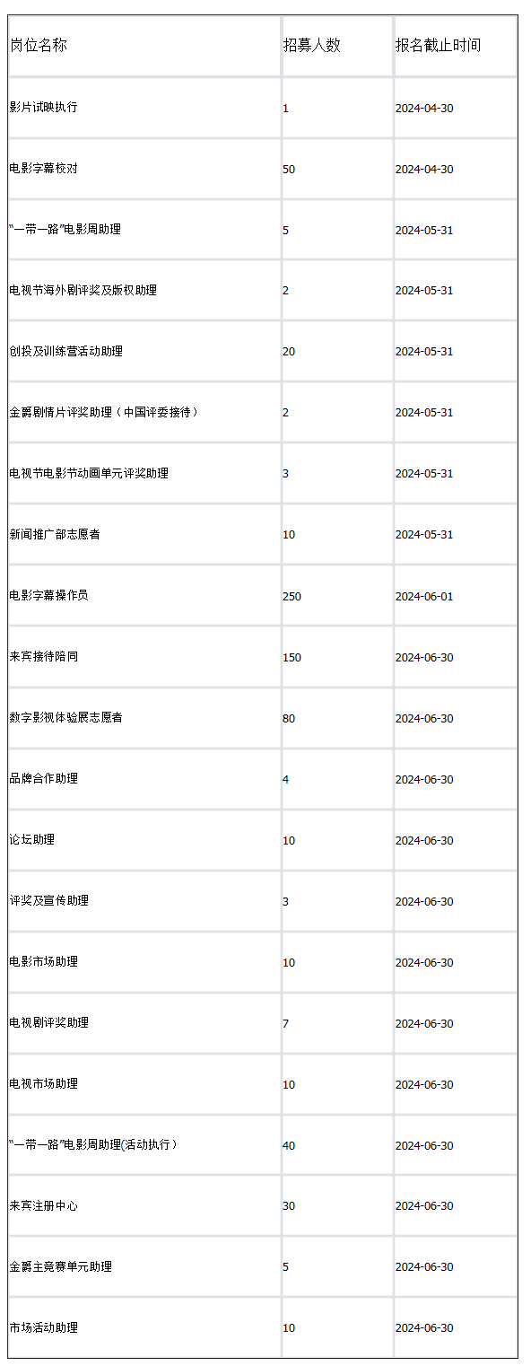 上海國(guó)際電影節(jié)2024年舉辦時(shí)間及地點(diǎn)