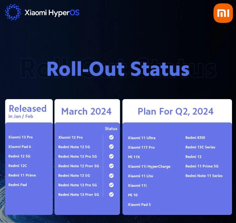 小米HyperOS 2024年Q2更新計劃曝光 快來看看你的設(shè)備有沒有上榜(圖1)
