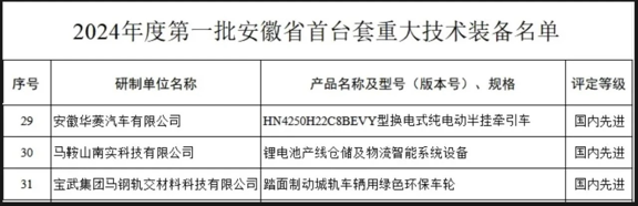 漢馬科技換電牽引車(chē)獲評(píng)2024年度第一批安徽省首臺(tái)套重大技術(shù)裝備